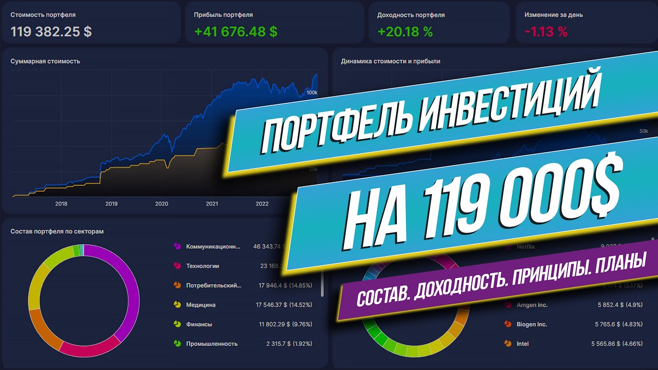 Мой портфель инвестиций, который обыгрывает рынок (состав, доходность ...