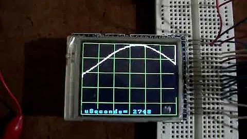 Arduino 10 Million samples per second Oscilloscope