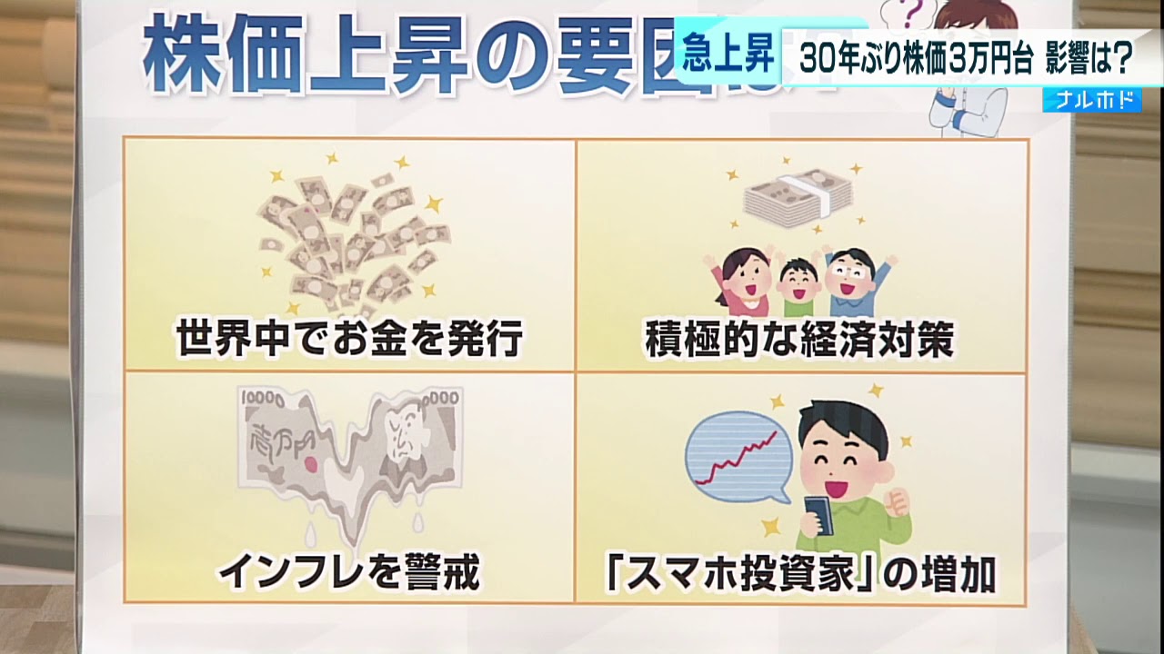 30年ぶり！株価3万円台回復の背景　生活への影響は？