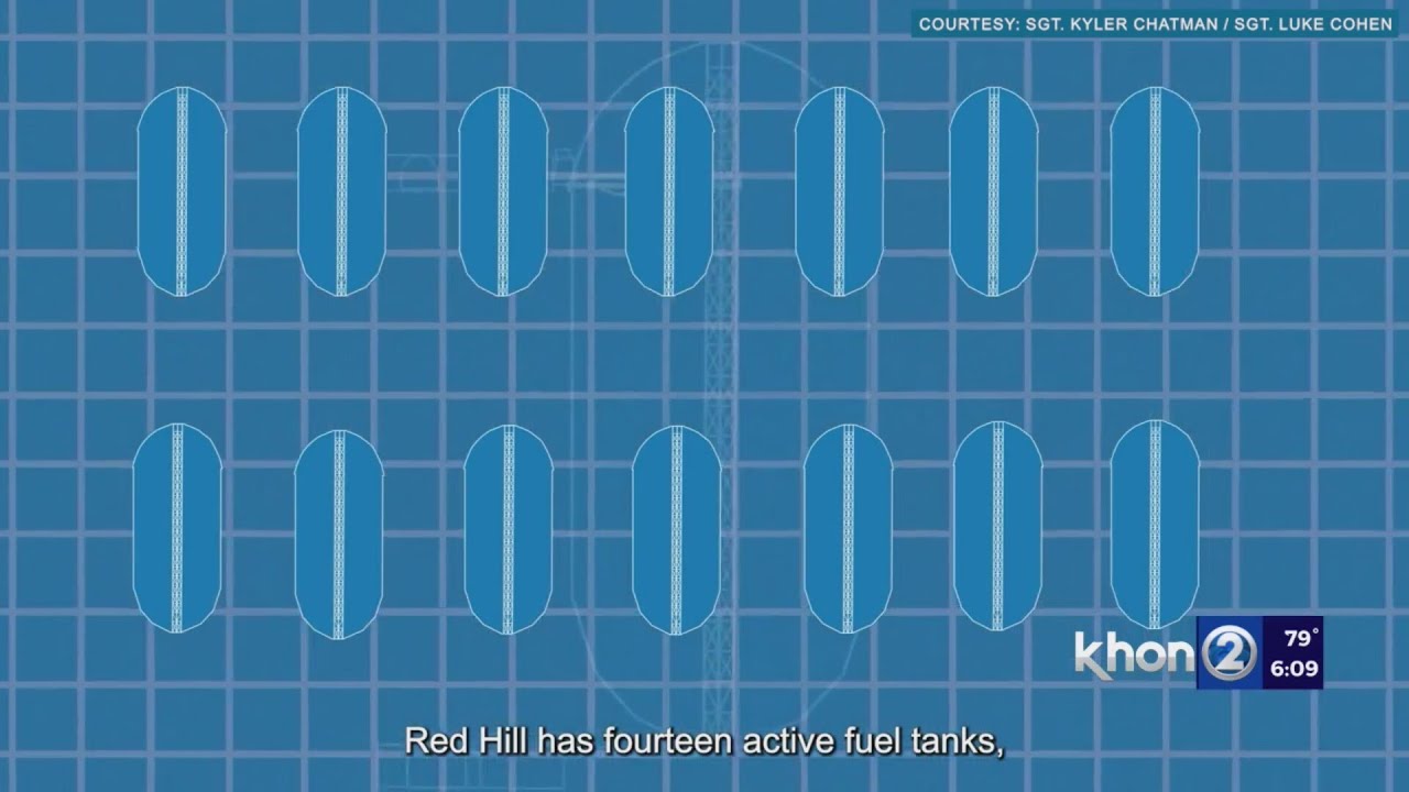 Red Hill completes defueling of tank mains