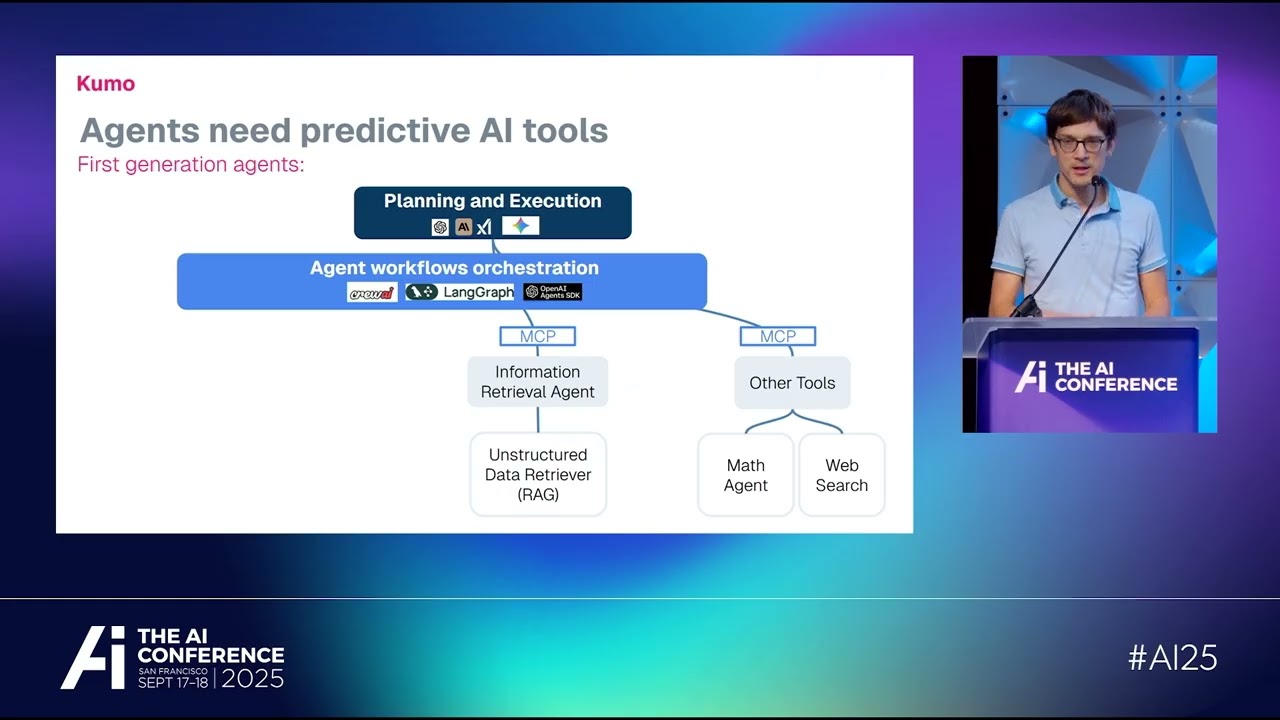 Jure Leskovec, Kumo.AI: The World’s First Relational Foundation Model