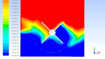 Water wheel simulation