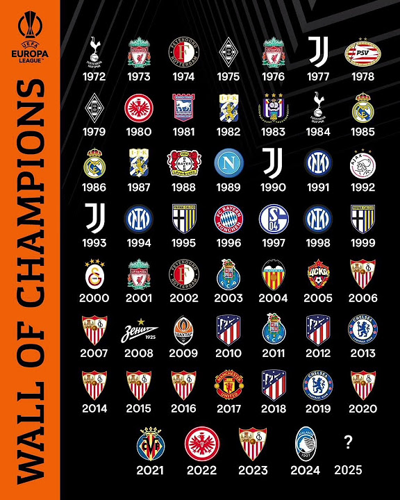 Who will win the UEFA Europa League 2025? (19722024)football shorts