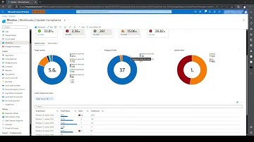 Meet the new Windows Update for Business reporting experience