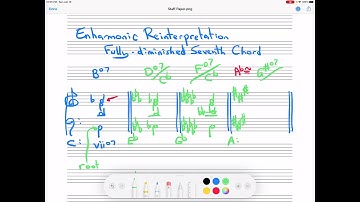 Enharmonic Reinterpretation of a Fully-Diminished Seventh Chord