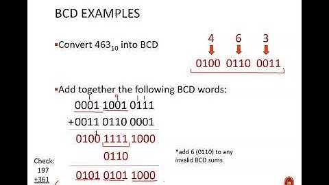 Digital Design (120 1b6) Other Binary Codes (BCD, Gray, ASCII, parity bits)