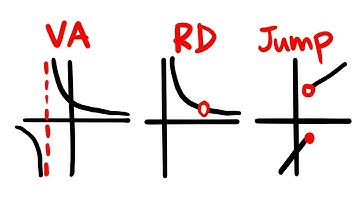 3 cases for a function to be discontinuous