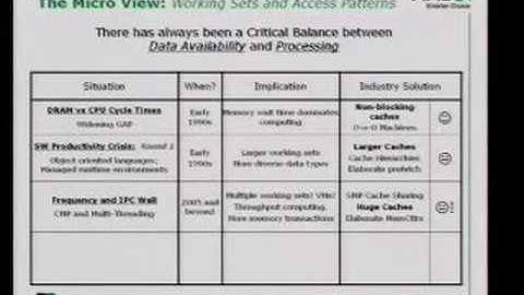 The Role of Accelerated Computing in the Multi-Core Era