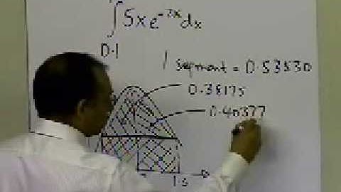 Multiple Segment Trapezoidal Rule: Motivation