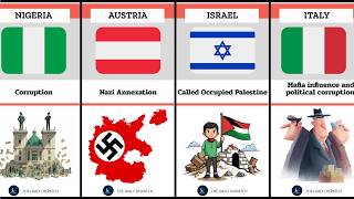 What Every Country Is Most Sensitive About (Explained)
