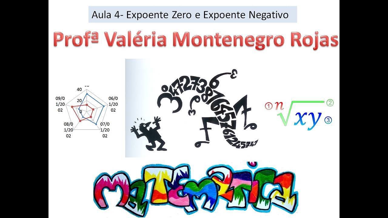 O Que Acontece Quando O Expoente é Zero