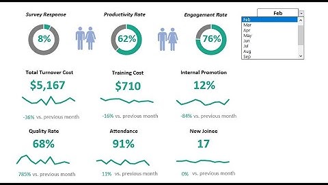 Learn How to Create Analytics Performance Dashboard in Excel - [Part 2]