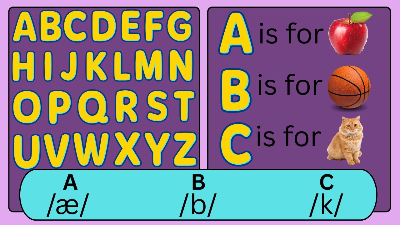 A to Z Phonics with Spelling for Kids | ABC Letter Sounds | Learn to ...