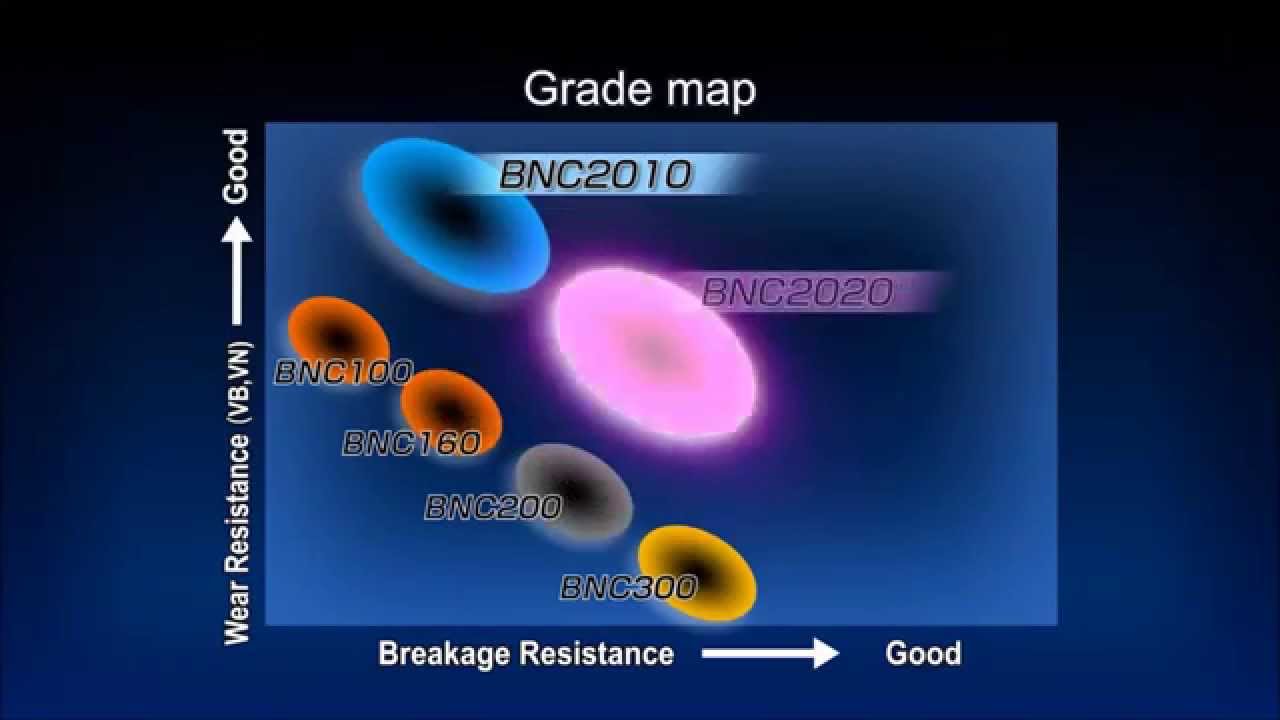 Sumitomo BNC2010 BNC2020 new coated CBN Sumiboron series for hard turning
