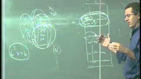 25: direct methods for sparse linear systems (lecture 25 of 42)