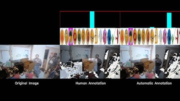 Active object recognition by sequential evidence fusion