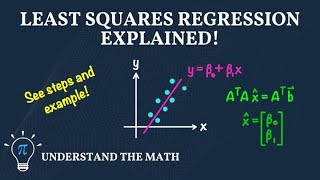 How to Find the Least Squares Line that Best Fits a Set of Data Points