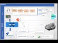 Azure DevOps with Selenium for Automation Testers CI CD concepts