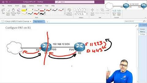 Configure Port Address Translation (PAT) on R1 Cisco IOS Router