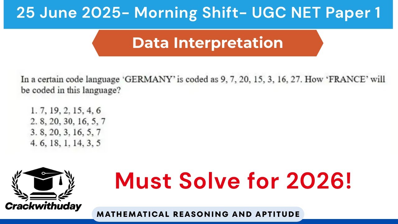 In a certain code language, 'GERMANY' is coded as 9, 7, 20, 15, 3, 16, 27. How will 'FRANCE' be