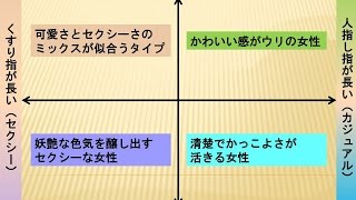 モテ髪師大悟の人差し指 薬指の長さで分かるモテ髪診断の表とは トレ美 健聞録