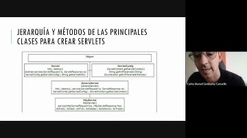Tecnologías Web I: Servlets (Parte II)