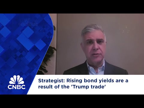 Strategist: Rising bond yields are a result of the 'Trump trade' Episode cover
