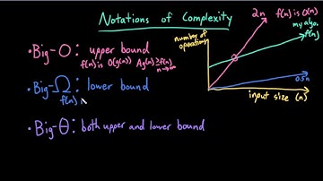 Advanced Data Structures: Notations of Complexity