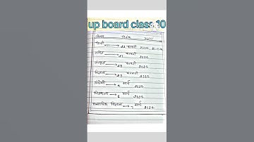 up board class 10 time table  | up board exam date 2024 | up board date sheet 2024 #upboardexam