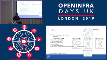 Container use-cases and developments at the CERN cloud - Spyros Trigazis, CERN