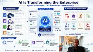 Agentic AI Security & LLM Governance Career Bootcamp