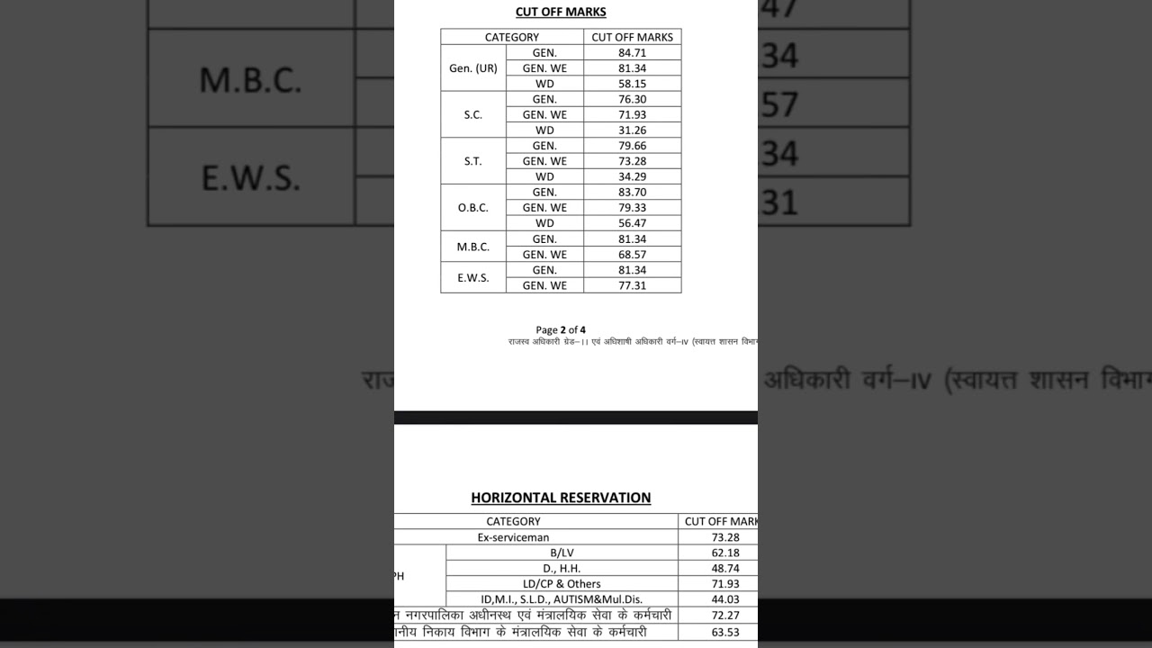 EO RO result EO RO cut off