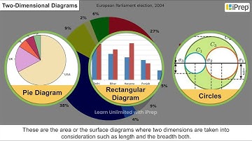 Line Graph | Graphical Representation of Data | Geography | Class 12 | iPrep