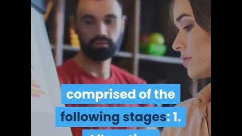 Steps in Strategy Implementation