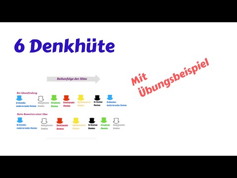 Denkhüte von Edward de Bono - Kreativitätstechnik