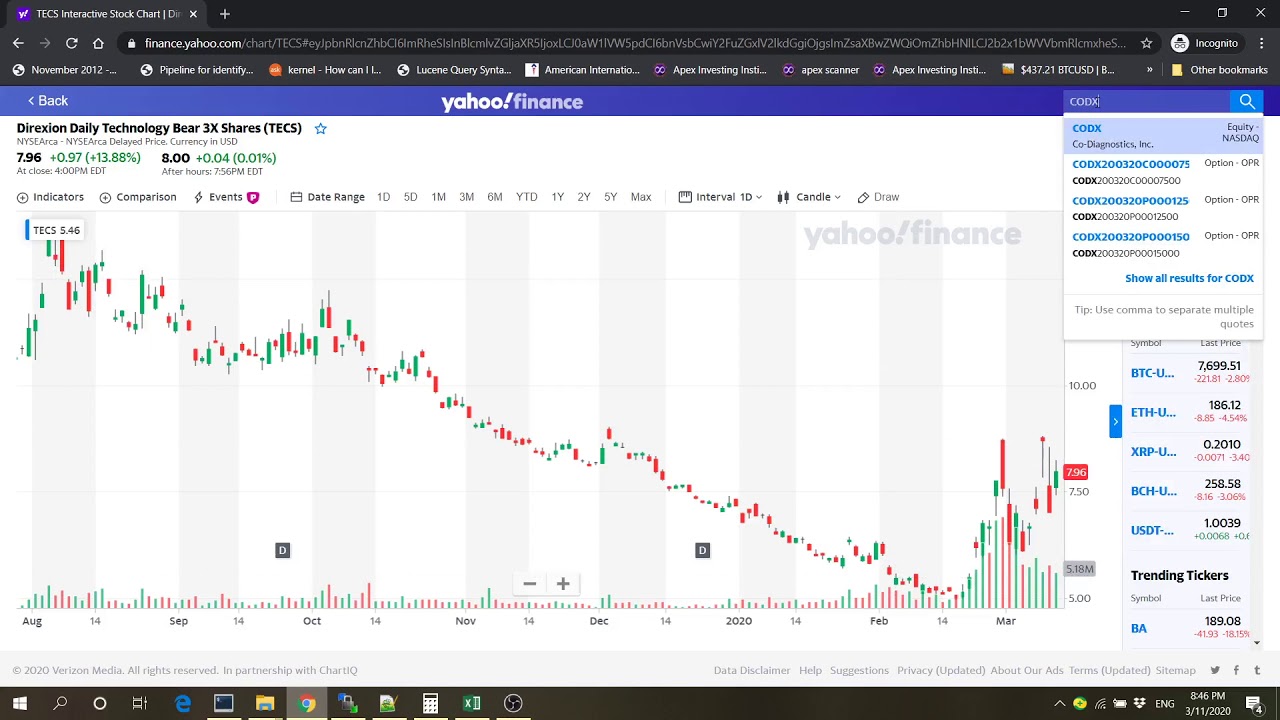 2020/03/11 Unusual option trades($APT $TECS $CODX $ET $NVDA $VIRT)