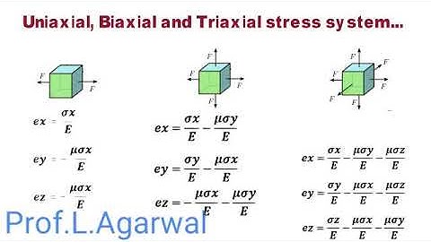 Uni-axial, Bi-axial and Tri-axial stresses - By Prof.L.Agarwal.