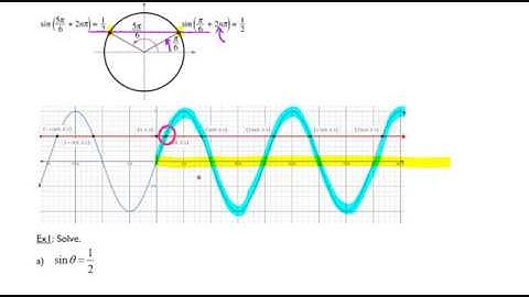 Trigonometric Equations Part 1 of 8