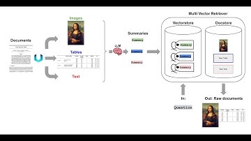 GPT-4 Vision: How to use LangChain with Multimodal AI to Analyze Images in Financial Reports