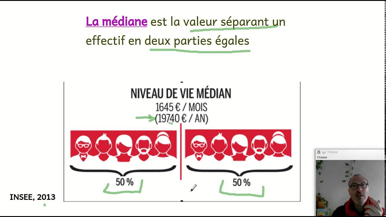 Qu'est-ce que le niveau de vie ? Mesuré en moyenne et en médiane ...