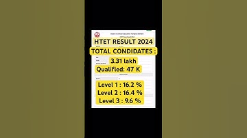 HTET RESULT 2024 👆🏼#htetresult #htet2024 #htet2025 #htetpreparation #youyubeshort #youtube #kvs