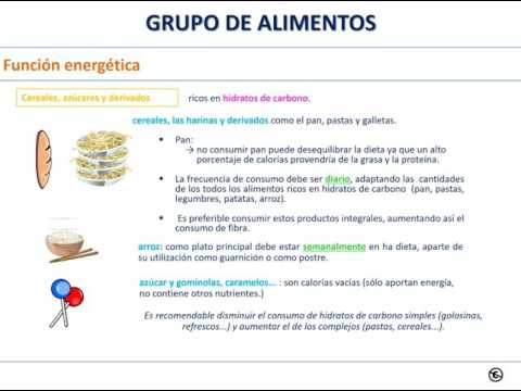 Video: 8 Grupos De Alimentos Que Contienen Antioxidantes