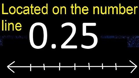 Located 0.25 on the number line 0,25 . Locating decimal numbers . represented