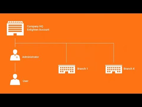 Enlighten: Accounts structure overview for installers