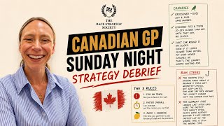 Canada GP 🏎️🇨🇦 Sunday Night Strategy Debrief 🚨⏱️🍋🐤🎣