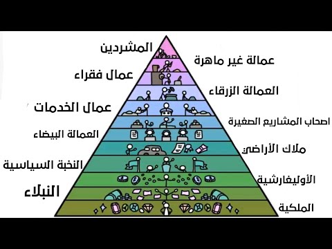 شرح كل طبقات المجتمع في 4 دقائق