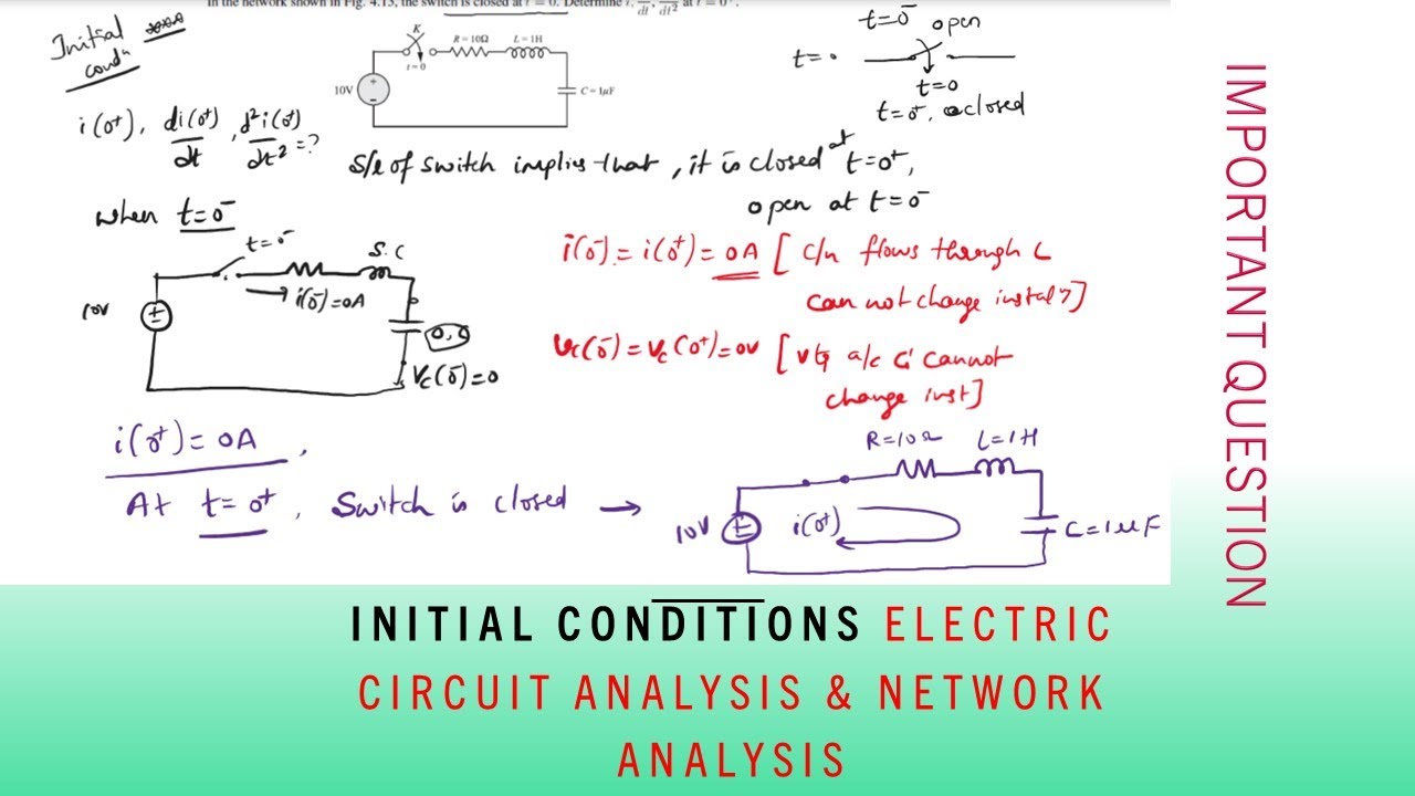 ECA important questions on initial conditions 