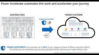 Power Accelerate Overview