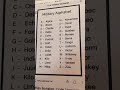 Phonetic / Military / NATO Alphabet