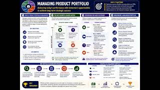 CIMA E3 D2  PRODUCE STRATEGY BY THE INTEGRATION OF CHOICES INTO COHERENT STRATEGY